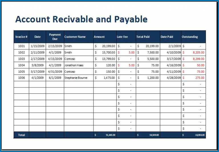 √ Free Printable Accounts Payable Checklist Template | Checklist Templates