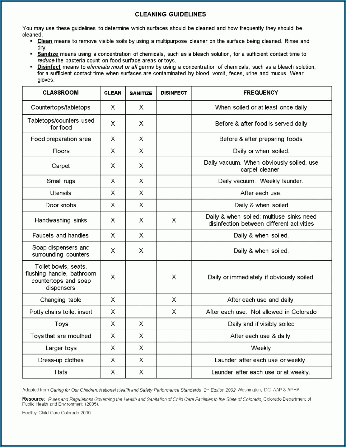 Daycare Cleaning Checklist Template Sample