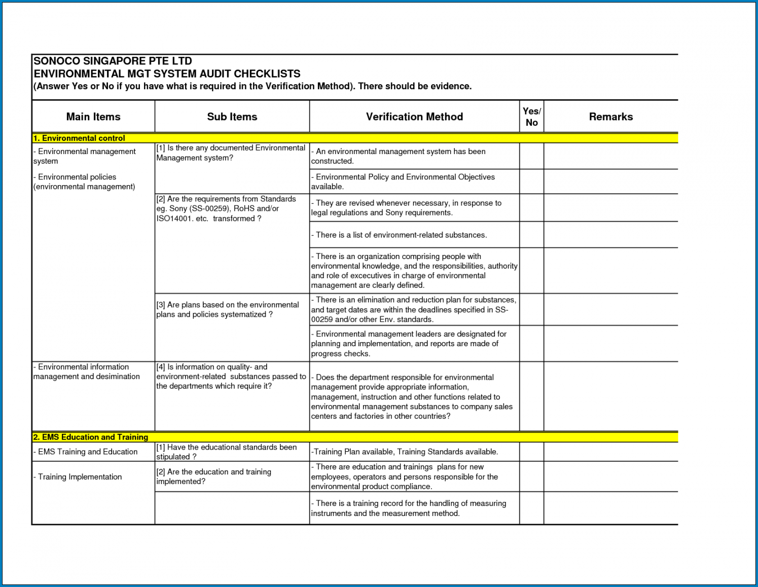 Example of Audit Checklist Template