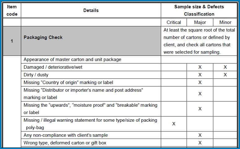 Furniture Quality Control Checklist Template Sample