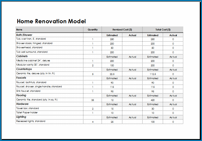 Renovating A House Checklist Template