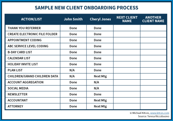 New Client Onboarding Checklist Template Example