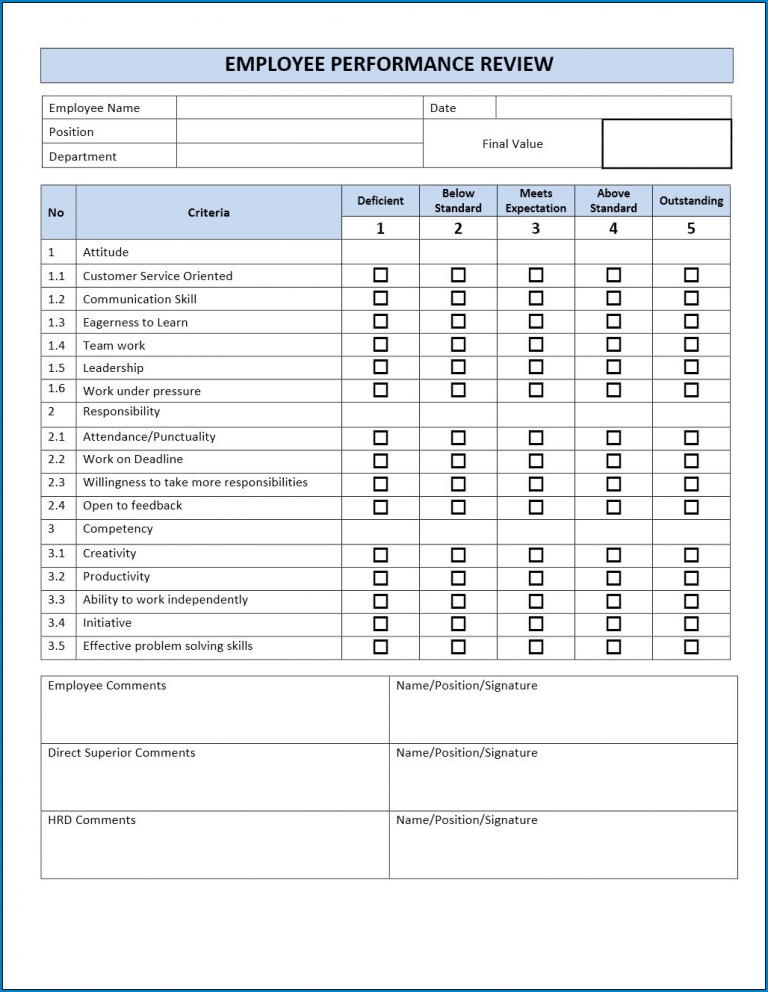 √ Free Printable Performance Review Checklist Template | Checklist ...